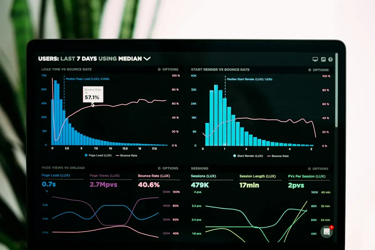 Performance charts on a screen